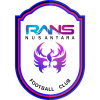 西拉贡FC Logo