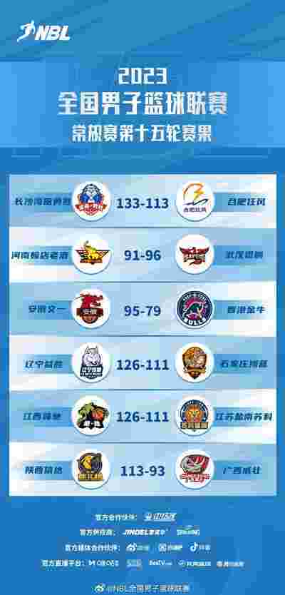 CBA赛季中期，球队排名剧烈变动