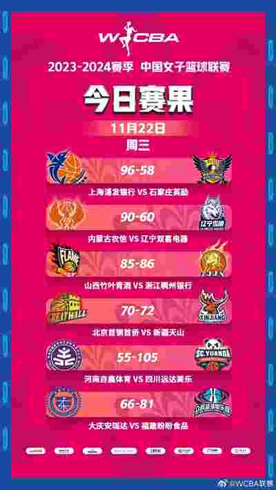 山东队主场战胜山西队，取得两连胜