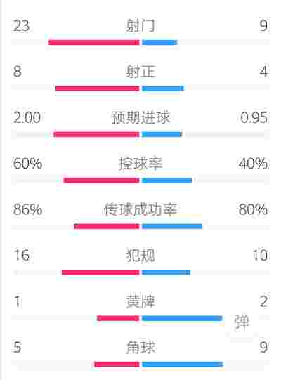 西甲赛季中期伤病影响