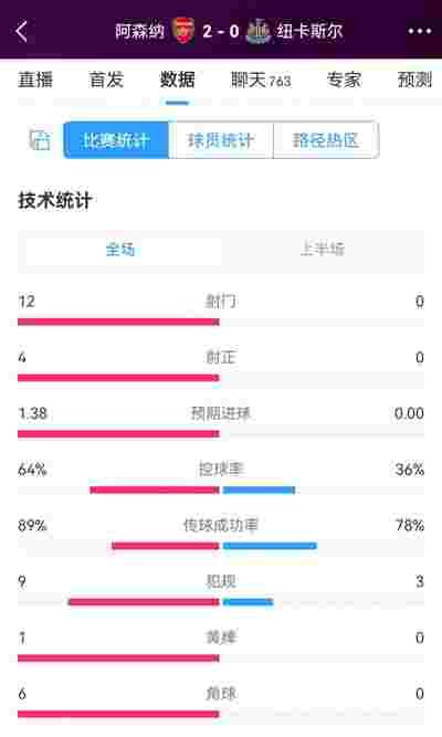 利物浦与阿森纳的经典对决再度上演。
